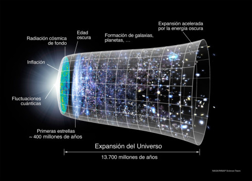 Inflacción cósmica